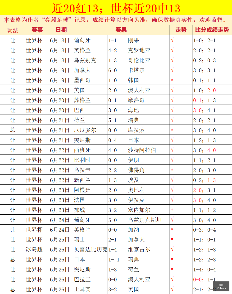 世界杯,天豪夺,胜昨晚赛事,世界杯,足球比赛,国际赛事,世界杯新闻,世界杯赛程,世界杯历史,世界杯冠军,世界杯进球,世界杯球队,世界杯赛场,世界杯精彩瞬间