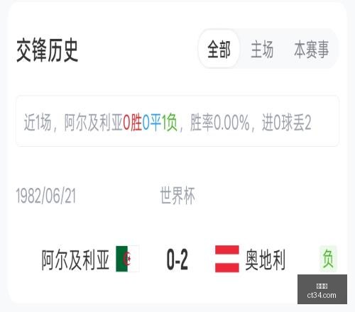 世界杯,足球比赛,国际赛事,世界杯,足球比赛,国际赛事,世界杯新闻,世界杯赛程,世界杯历史,世界杯冠军,世界杯进球,世界杯球队,世界杯赛场,世界杯精彩瞬间