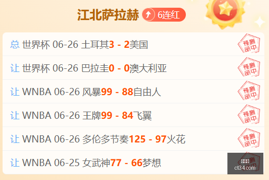 世界杯,足球比赛,国际赛事,世界杯,足球比赛,国际赛事,世界杯新闻,世界杯赛程,世界杯历史,世界杯冠军,世界杯进球,世界杯球队,世界杯赛场,世界杯精彩瞬间